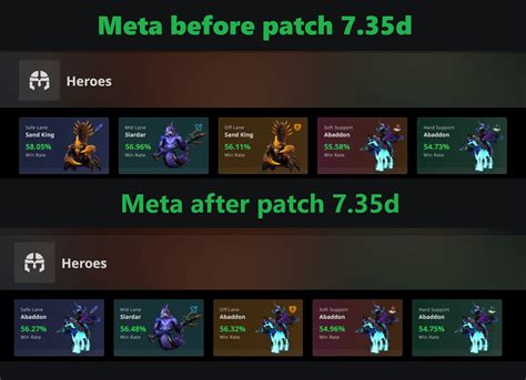7.35d meta|Version 7.35d .